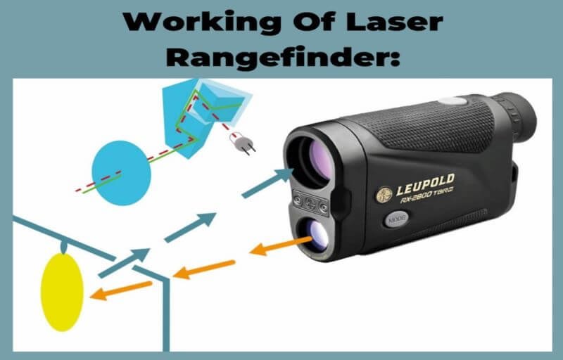 Do Laser Range finders Work