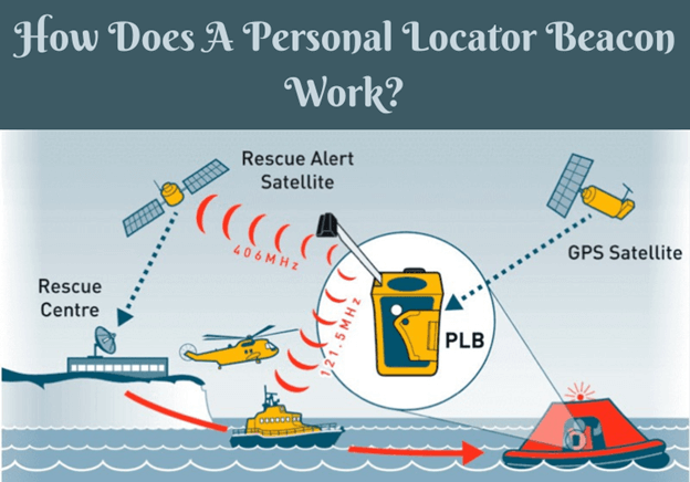 Personal Locator Beacon for Hiking